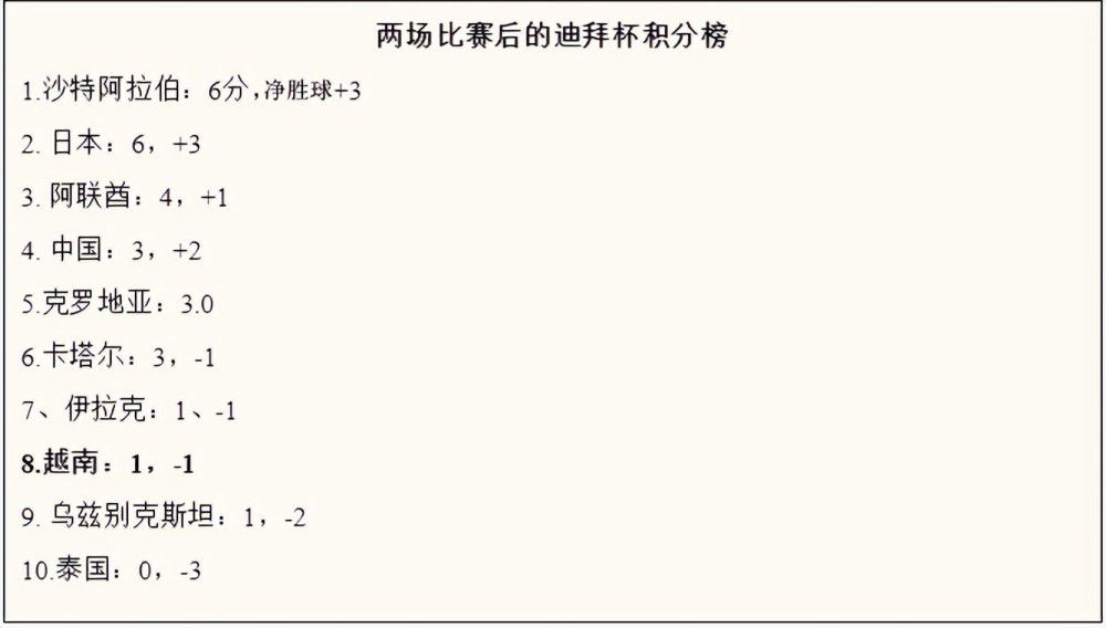 由于本赛季内线紧缺，灰熊此前签下了比永博，这让灰熊拥有16份正式合同，为了迎回莫兰特，必须裁掉一人。